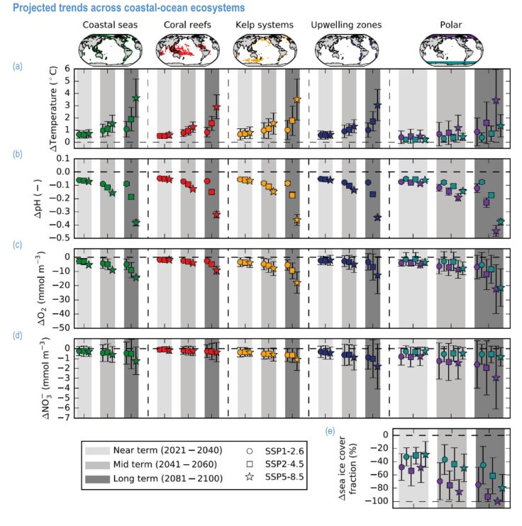 SLO - IPCC Ocean Ecosystem Trends SLO - IPCC Ocean Ecosystem Trends