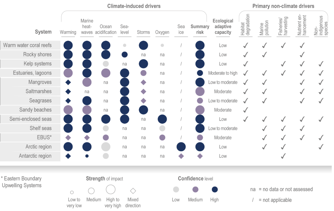 SLO - IPCC Ocean Hazards SLO - IPCC Ocean Hazards
