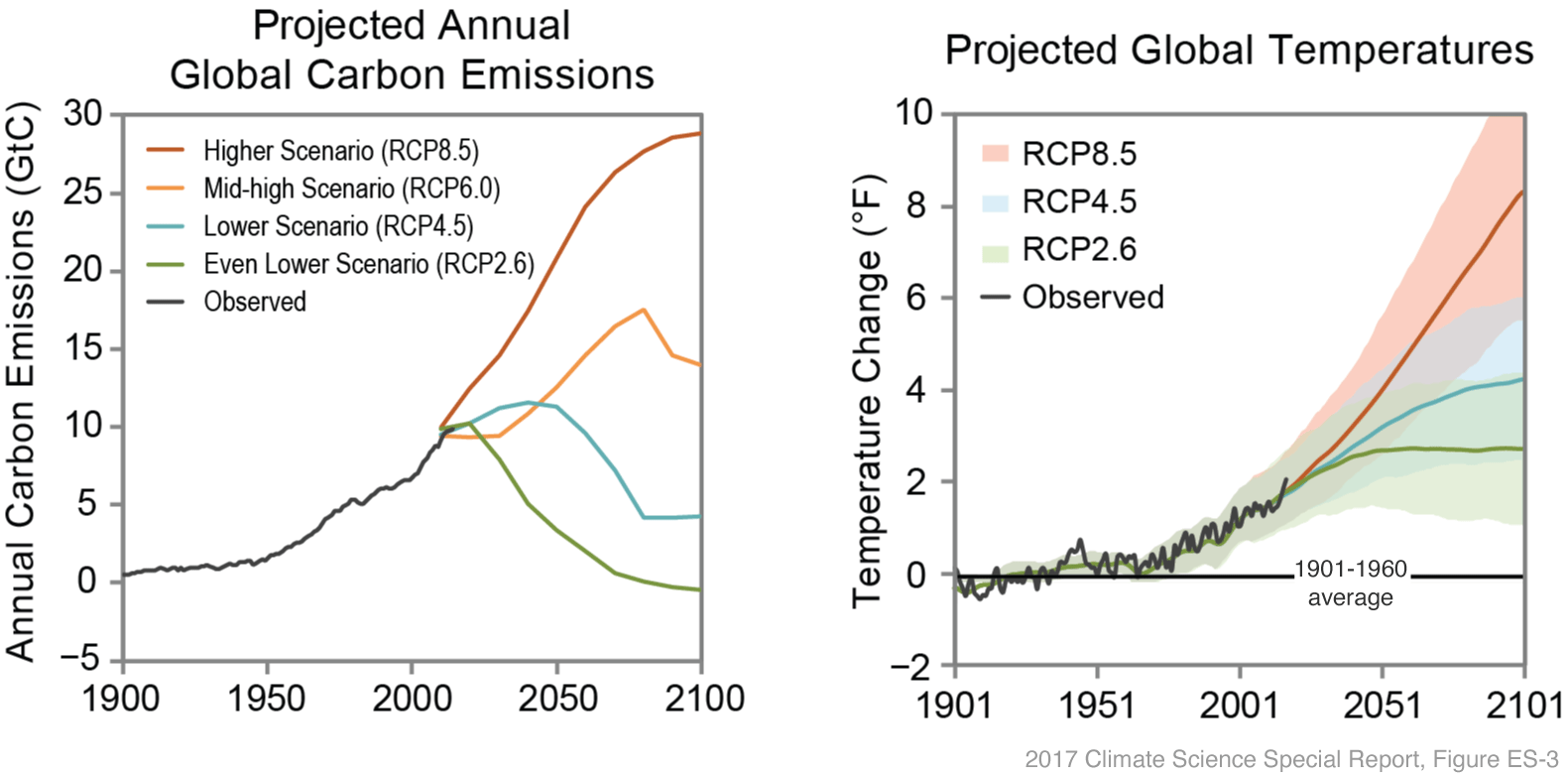 SLO - IPCC RCPs SLO - IPCC RCPs