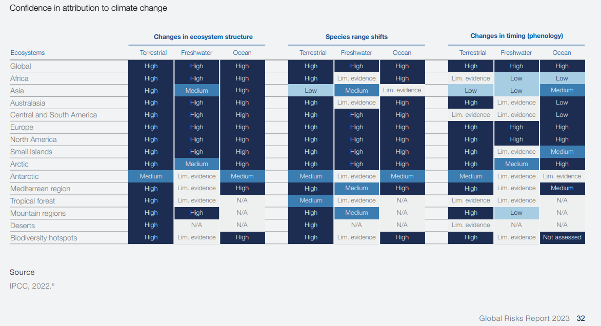 SLO - Impacts of climate change on ecosystems SLO - Impacts of climate change on ecosystems
