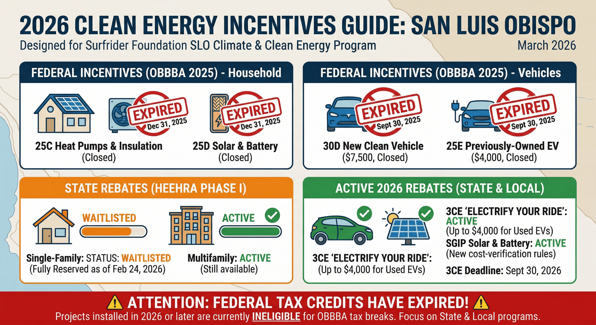SLO - Incentives-1 SLO - Incentives-1