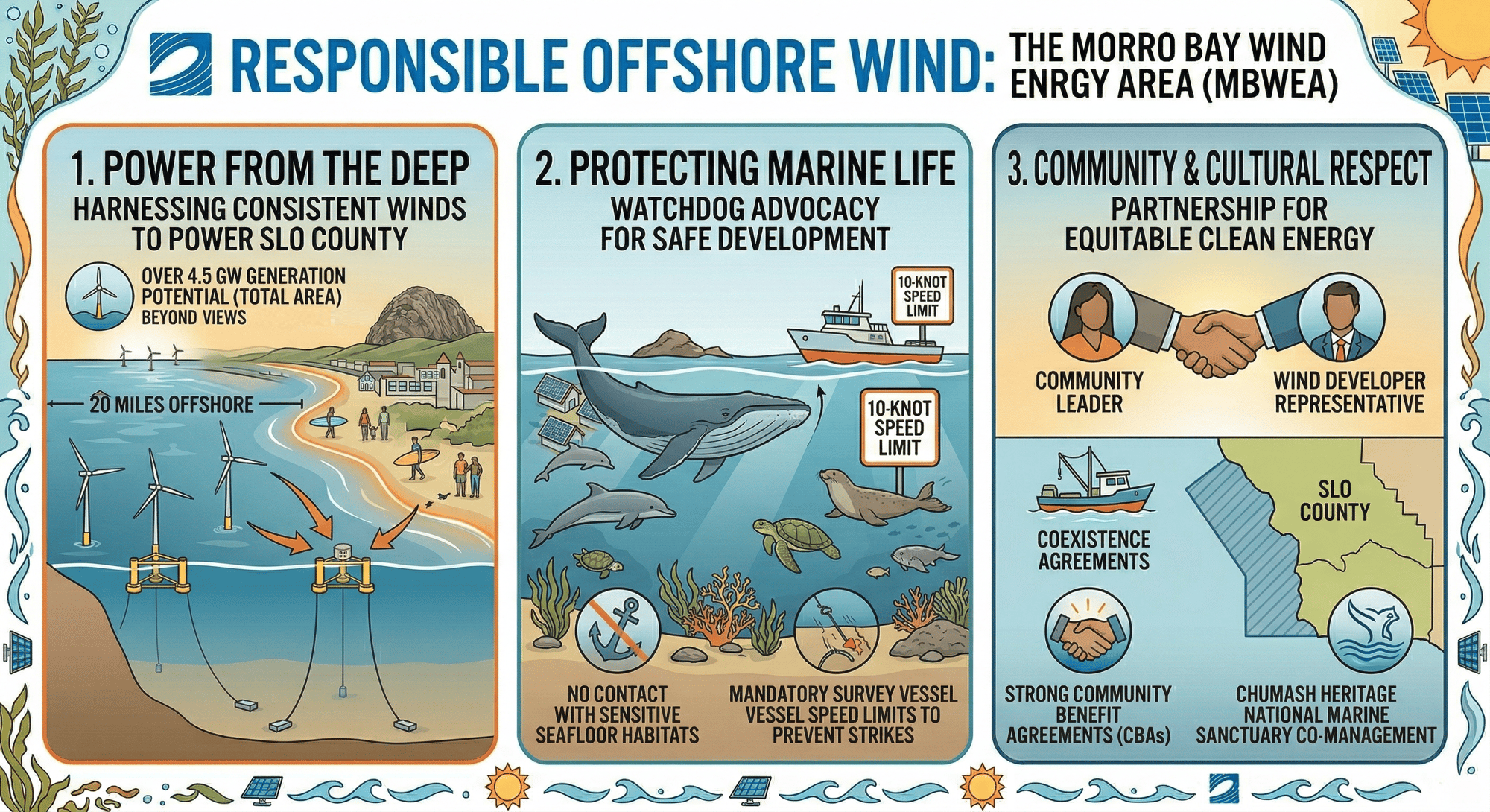 SLO - Responsible OSW SLO - Responsible OSW