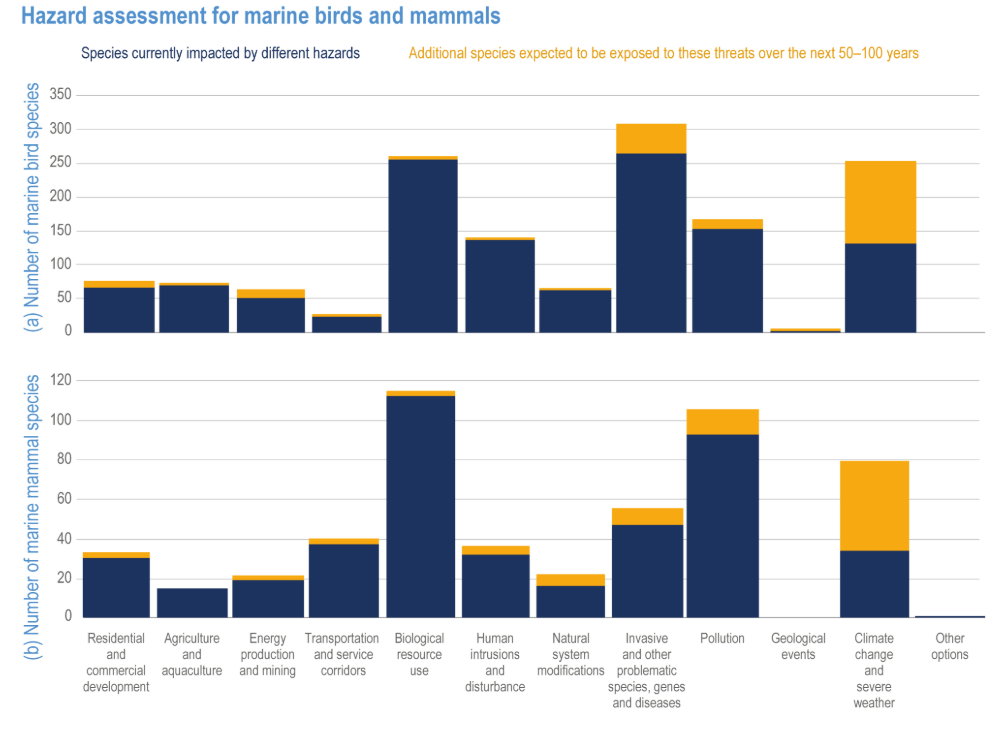 SLO IPCC Hazards SLO IPCC Hazards